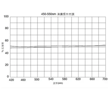 KXFL-101P geniş bant depolarizasyon dağılım prizması model: dalga boyu: 450-650